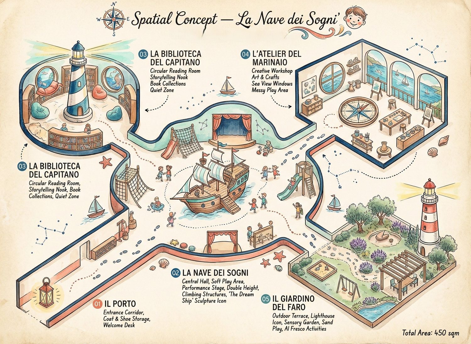 La Nave dei Sogni — Kids Club · Concept